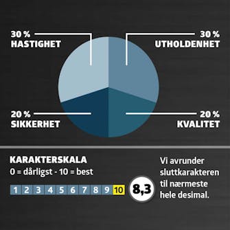 Vinkelslipere test: Karakter Vinkelslipere test: Karakter